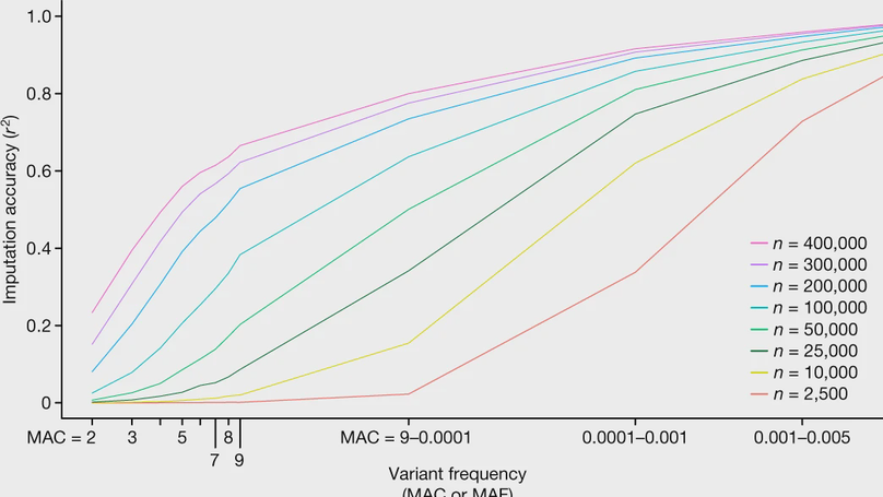 Exome sequencing and analysis of 454,787 UK Biobank participants