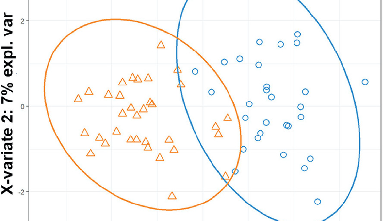 Peptide ancestry informative markers in uterine neoplasms from women of European, African, and Asian ancestry